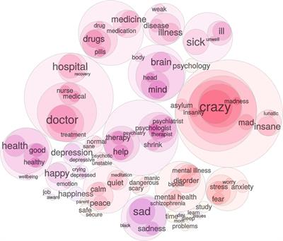 Concept Creep and Psychiatrization